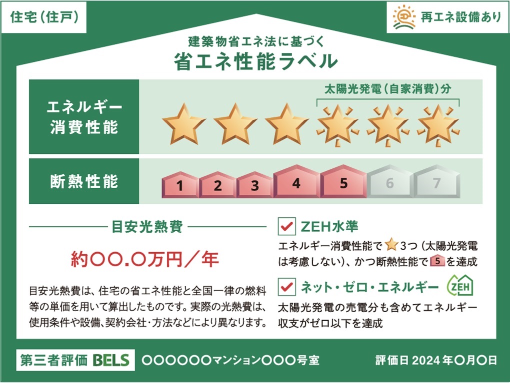 省エネ性能表示が中古住宅に与える影響